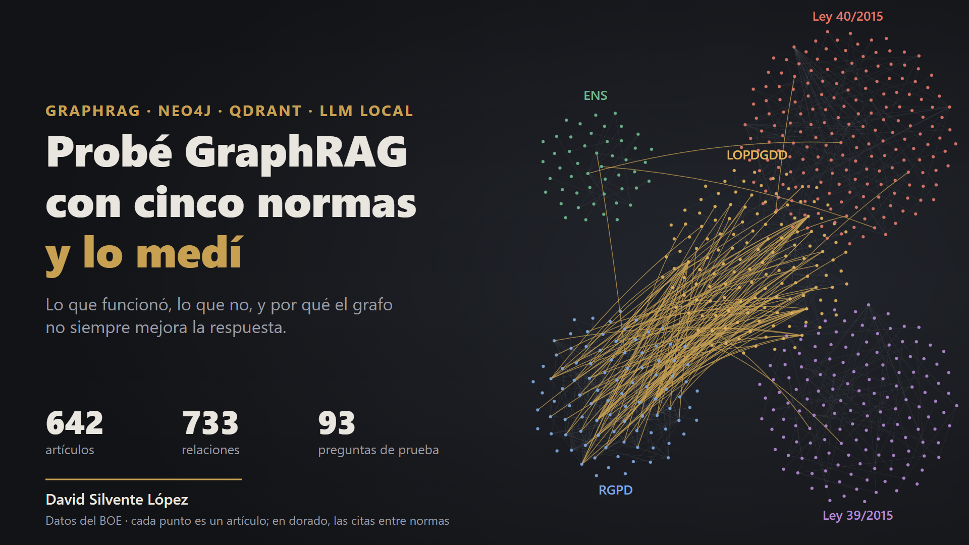 Probé GraphRAG con Neo4j, Qdrant y un LLM local pequeño: lo que midí (y lo que no funcionó)