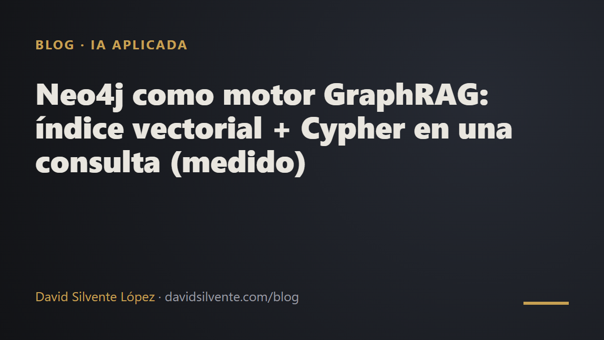 Neo4j como motor GraphRAG: índice vectorial + Cypher en una consulta (medido)